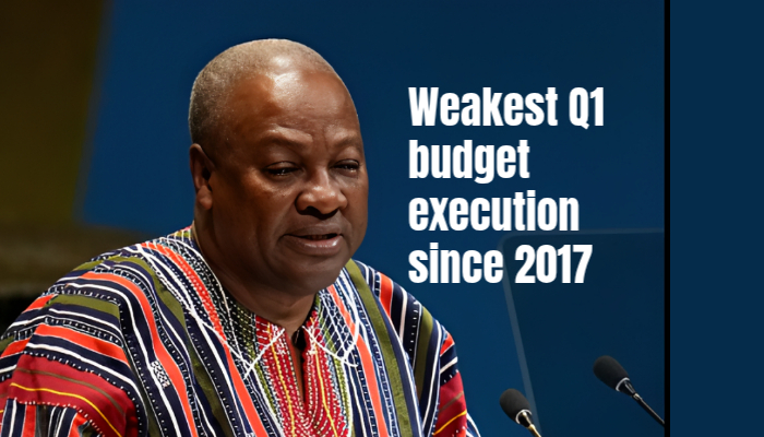 Ghana records weakest Q1 budget execution since 2017 as consolidation bites